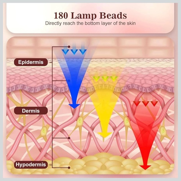 Inteo Red Light LED Therapy Facial Mask for Skin Rejuvenation - Picture 3 of 15